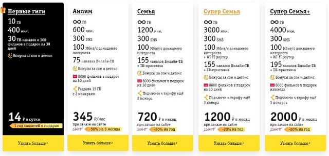 Тарифы для смартфона Билайн - купить безлимитную сим карту для интернета