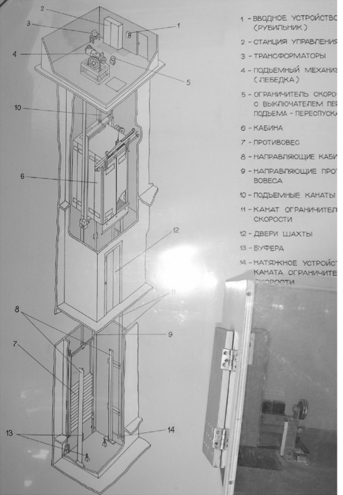 Симулятор схемы лифта