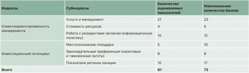 «Зеленую» молодежь проверили на экологичность