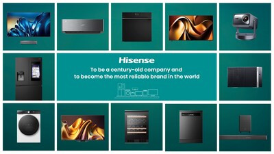 Годовой доход Hisense за рубежом превысил 12,2 млрд долларов США 