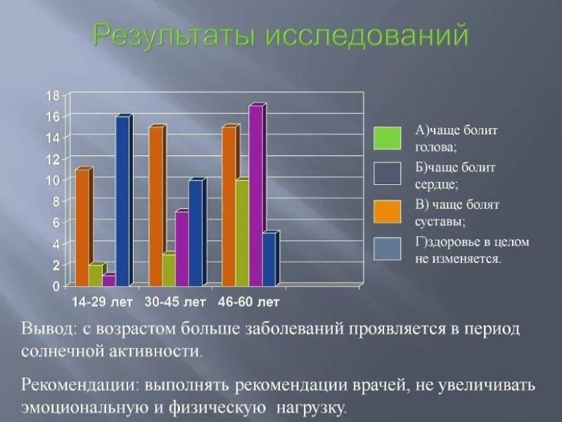 Магнитная буря 19 ноября 2024 года: метеопатов предупредили о головных болях из-за ухудшения геомагнитного фона