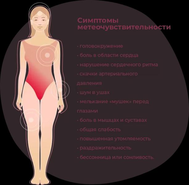 Магнитная буря 22 ноября 2024 года: метеопатов предупредили об ухудшении геомагнитного фона