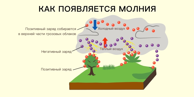 Что такое статическое электричество