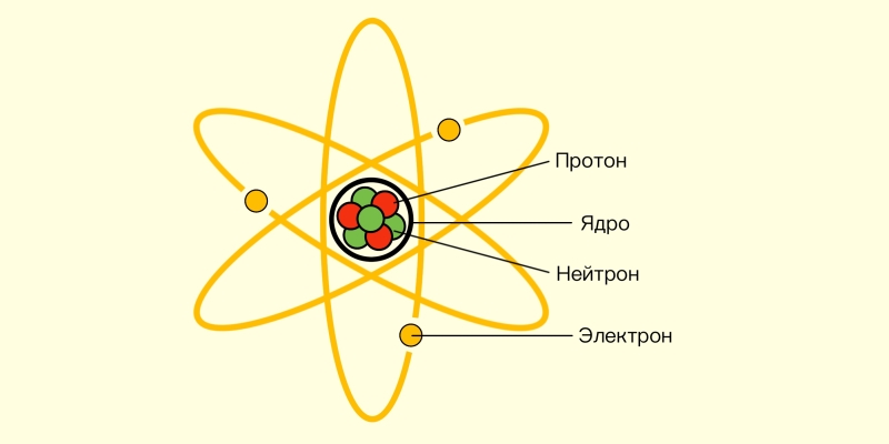 Что такое статическое электричество