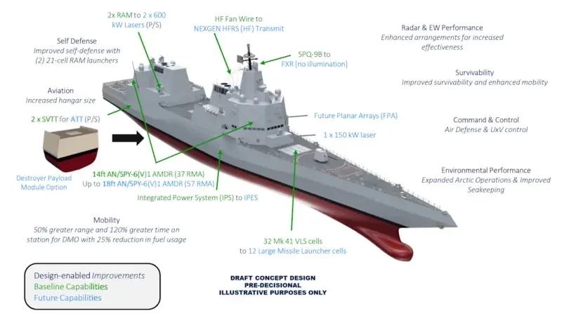 Вместо «Замволта» эсминцы нового поколения DDG(X)