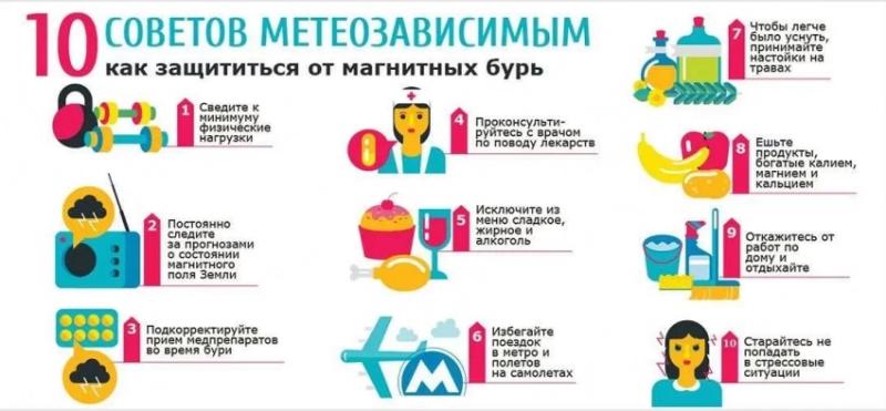 Магнитная буря 5 февраля 2025 года: метеопатов предупредили об очередных скачках давления в течение дня