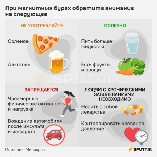 Магнитная буря 24.05.2025: неблагоприятная геомагнитная обстановка прогнозируется в течение дня