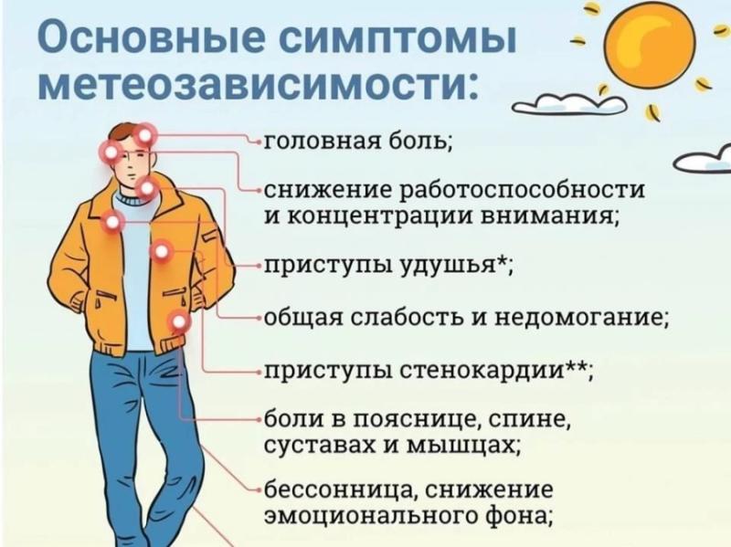 Магнитная буря 7 мая 2025 года: метеопатов предупредили о скачках давления и головных болях на протяжении среды
