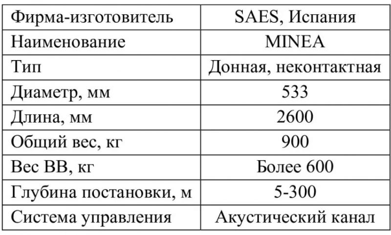 Подводные лодки испанского флота типа S-80 Plus «Isaac Peral»