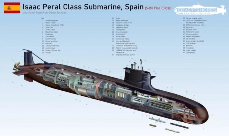 Подводные лодки испанского флота типа S-80 Plus «Isaac Peral»