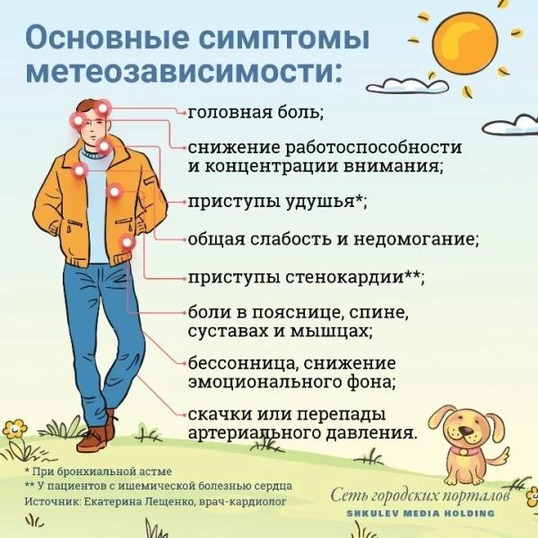 Магнитная буря 22.06.2025: трудный день ожидает метеозависимых людей в воскресенье