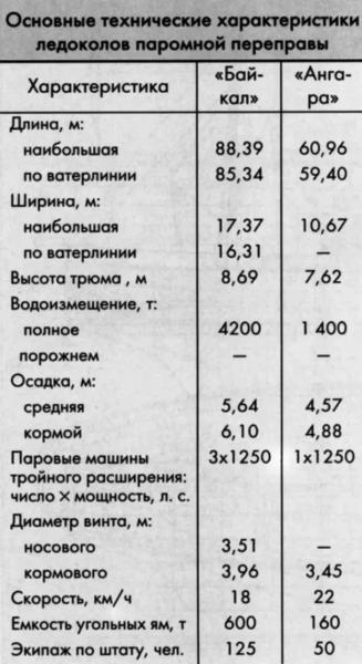 Суда-ветераны