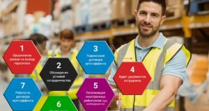 Как работает аутстаффинг кадров