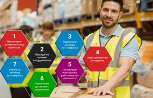 Как работает аутстаффинг кадров