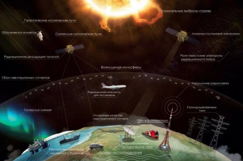 Магнитная буря 14 ноября 2024 года: метеопатов предупредили о неблагоприятной обстановке