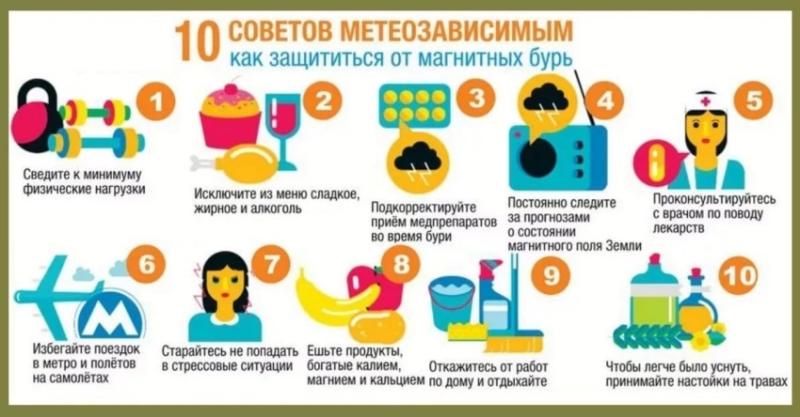 Магнитная буря 30.05.2025: на Земле продолжается мощный геошторм из-за активности Солнца